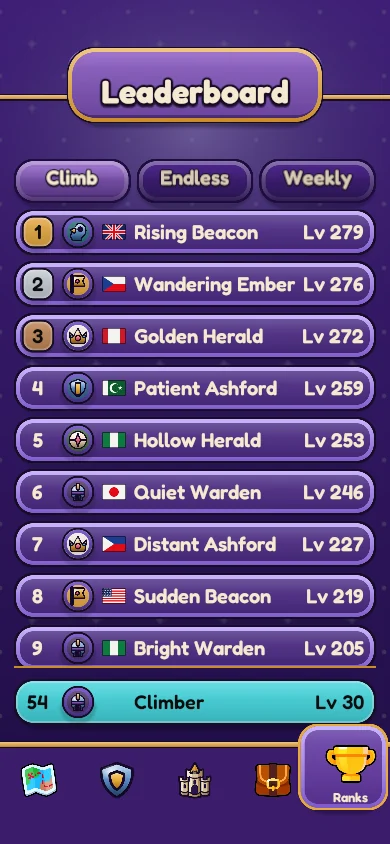 The leaderboard.